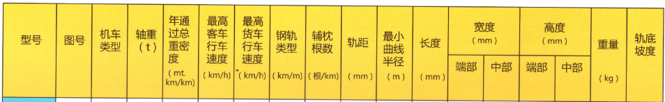 SK-II型双块式轨枕