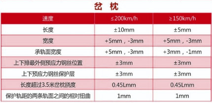 预应力混凝土岔枕