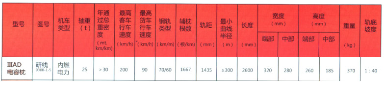 ⅢaD型预应力混凝土电容枕