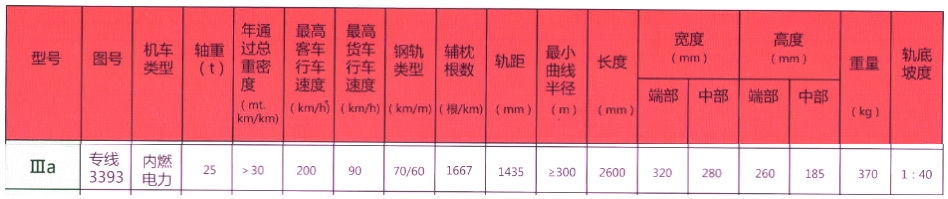 Ⅲa型预应力混凝土轨枕